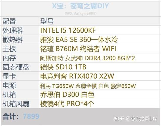 万元电脑配置怎么选最划算?-图2 万元电脑配置怎么选最划算?-图2