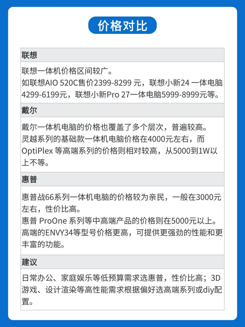 戴尔与联想电脑，到底选哪个更合适？-图1