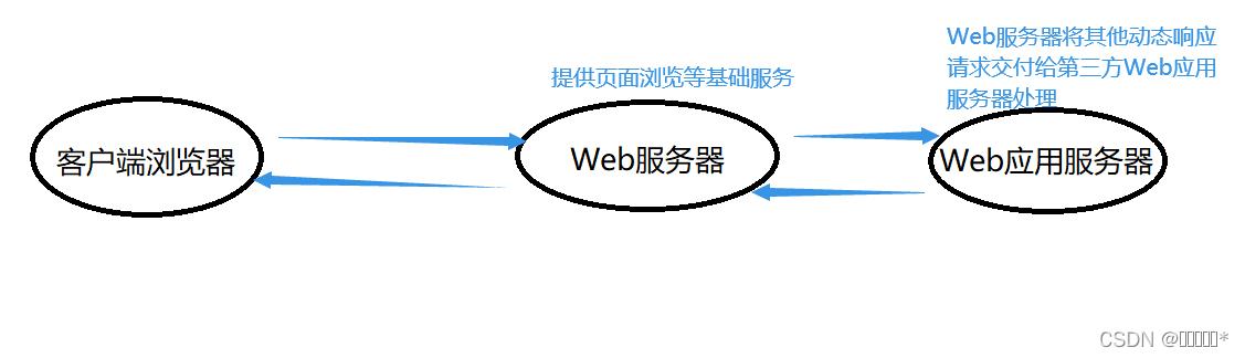 WebSocket服务器推送如何实现高效实时通信？-图3