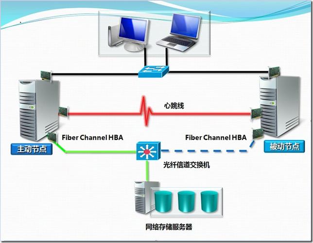 win2008文件服务器架设-图1