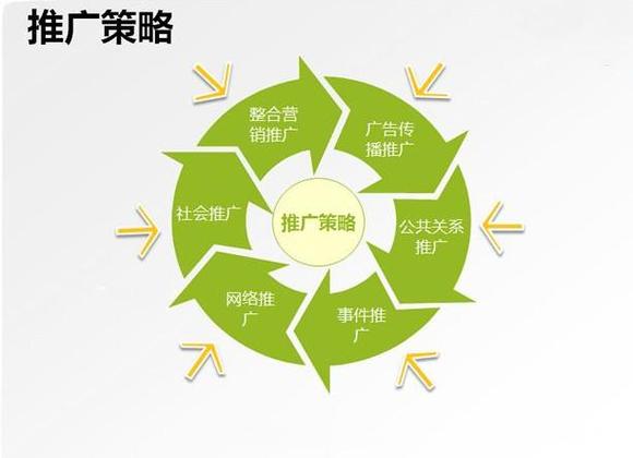 光谷做网站推广哪家好-图2