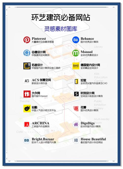 网站设计专业需掌握哪些核心技能?-图1 网站设计专业需掌握哪些核心技能?-图1