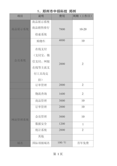 杭州网站设计公司价格怎么算？-图1