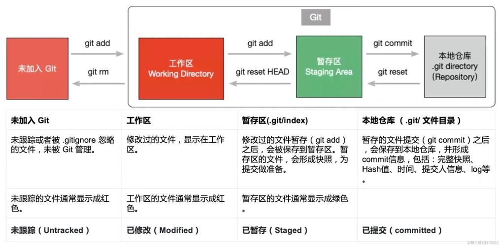 git服务器搭建 https-图3