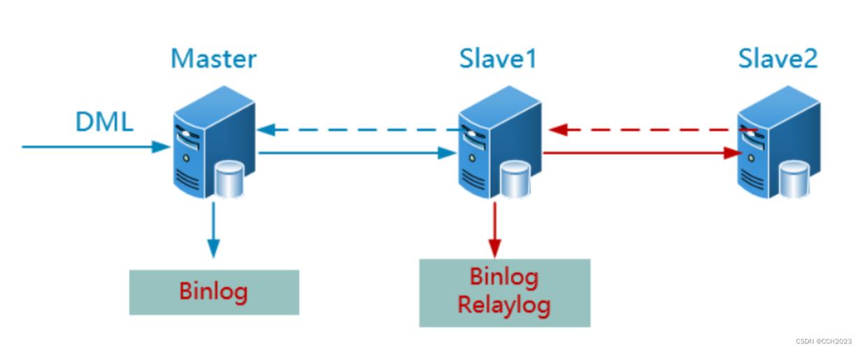 一台服务器能否安全装两个MySQL？-图3