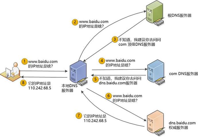 radius服务器ip是什么-图2