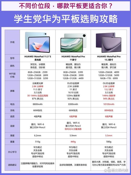 平板电脑和电脑有什么区别-图2 平板电脑和电脑有什么区别-图2