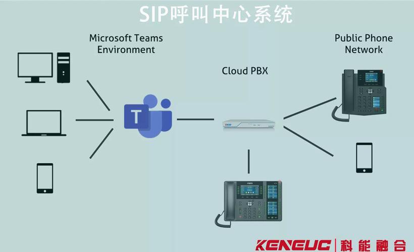 sip服务器 android-图1