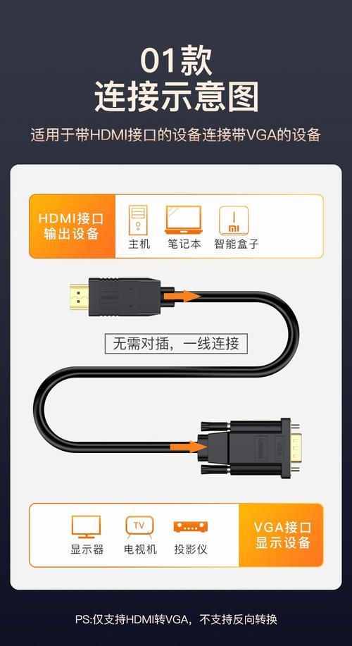 电脑HDMI连接电视怎么操作？-图3