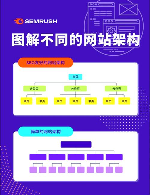 怎样建立网站目录结构-图1 怎样建立网站目录结构-图1