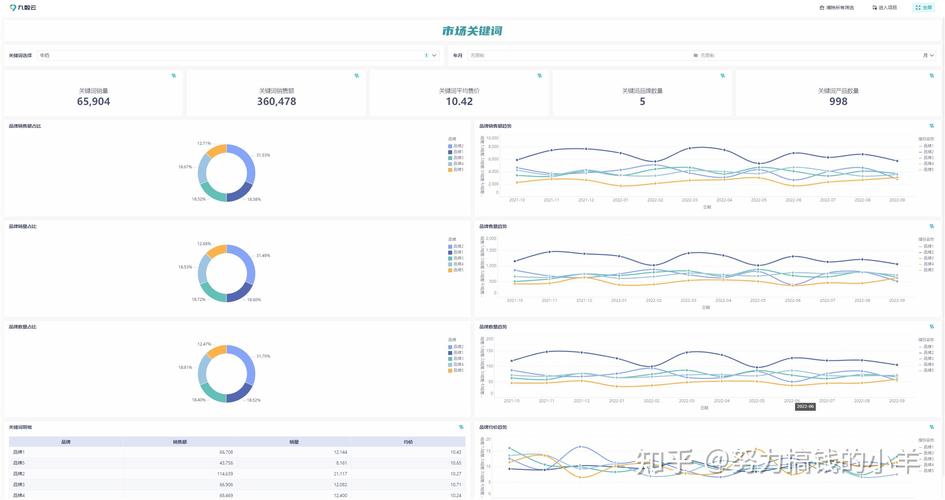 网站分析具体包含哪些核心内容？-图1