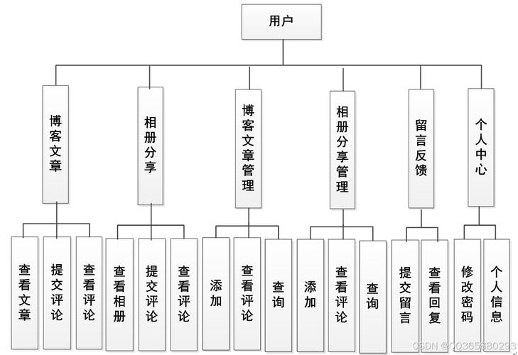 网站分析具体包含哪些核心内容？-图2