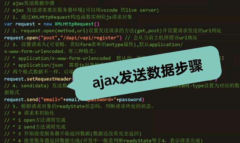json ajax如何与服务器端交互？-图2
