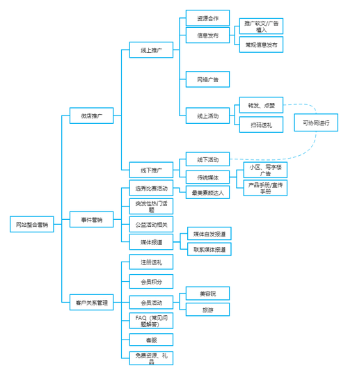 简述网站建设基本流程-图1