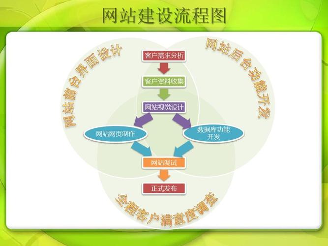 简述网站建设基本流程-图3