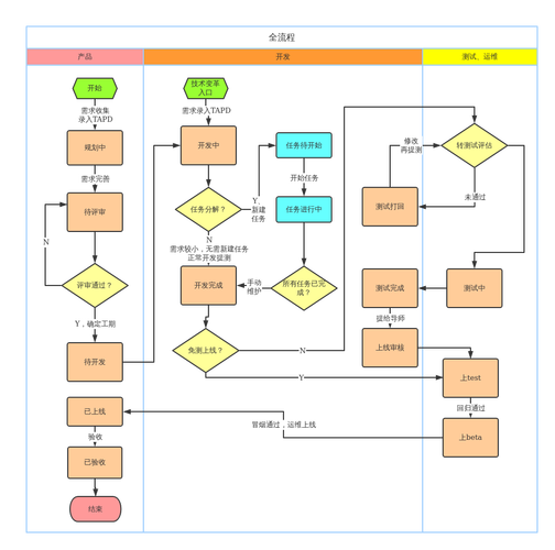 简述网站建设基本流程-图2