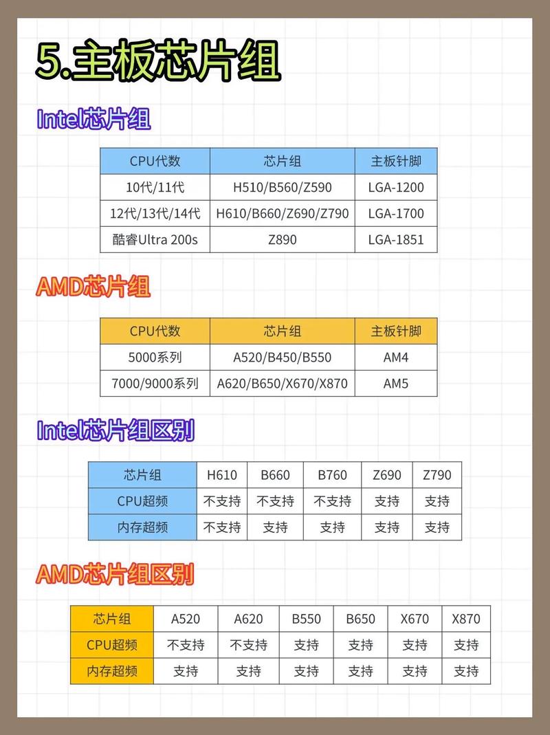 如何查看电脑主板型号？-图3