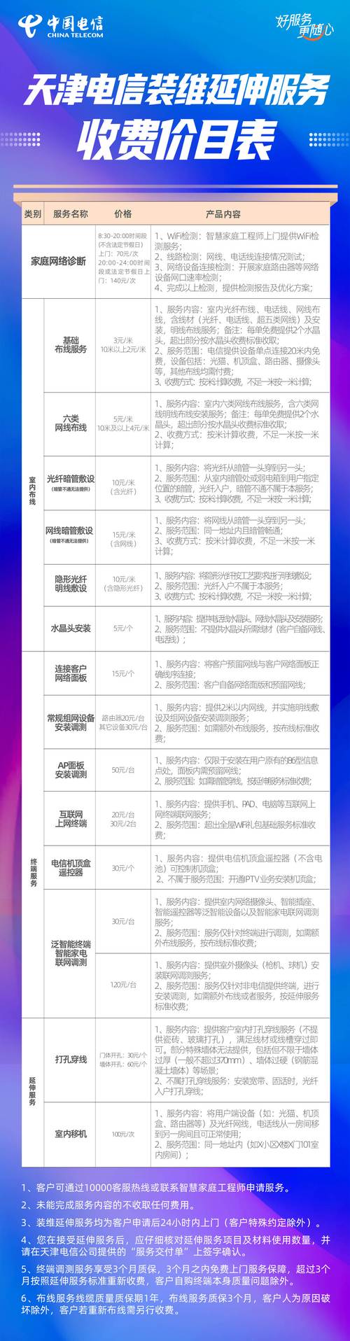 天津网站设计公司价格怎么算？-图1