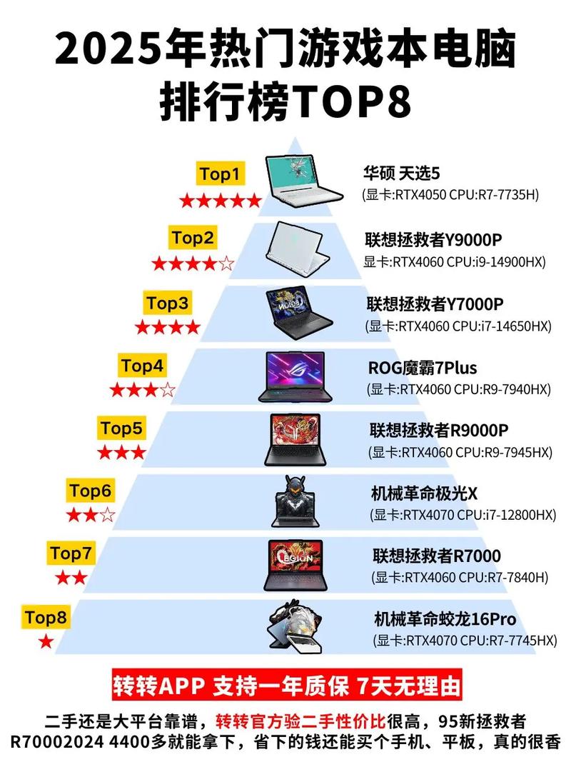 电脑网络游戏排行榜前十名-图1