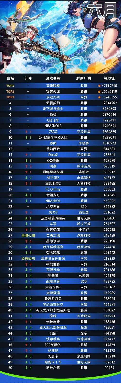 电脑网络游戏排行榜前十名-图3