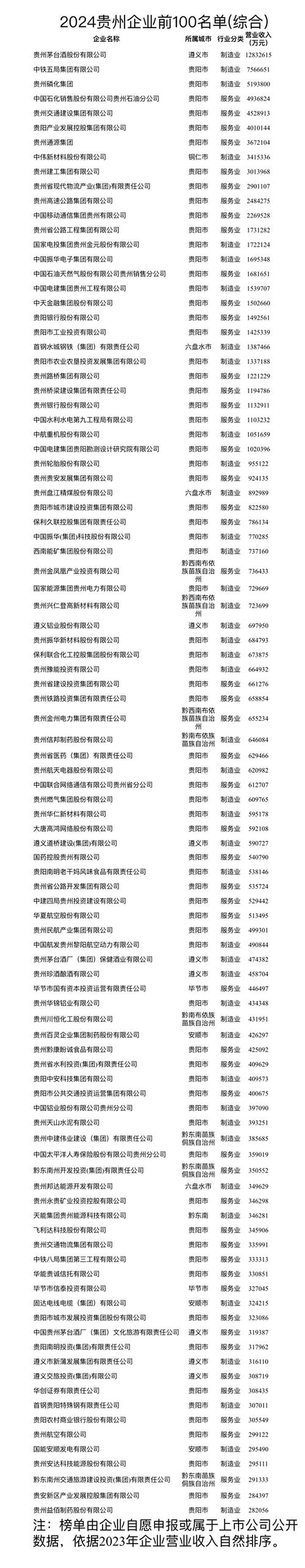 贵阳网站制作公司排名哪家好？-图1