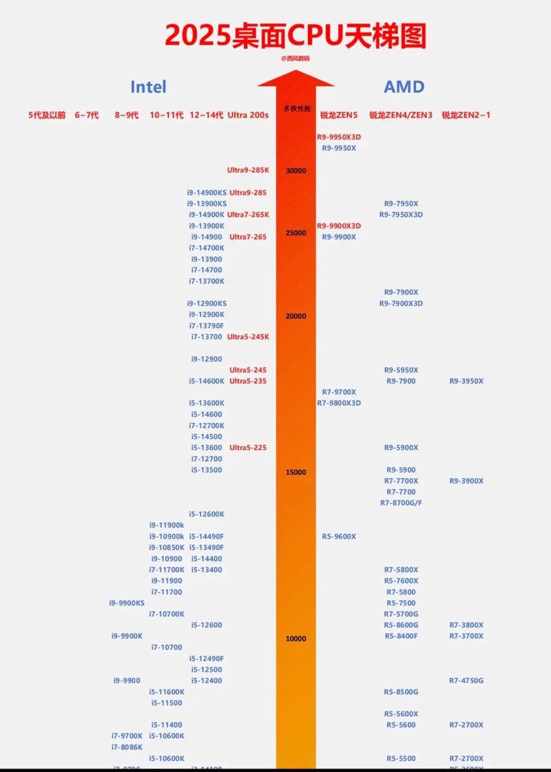 2025年eMule服务器列表更新了吗？-图3