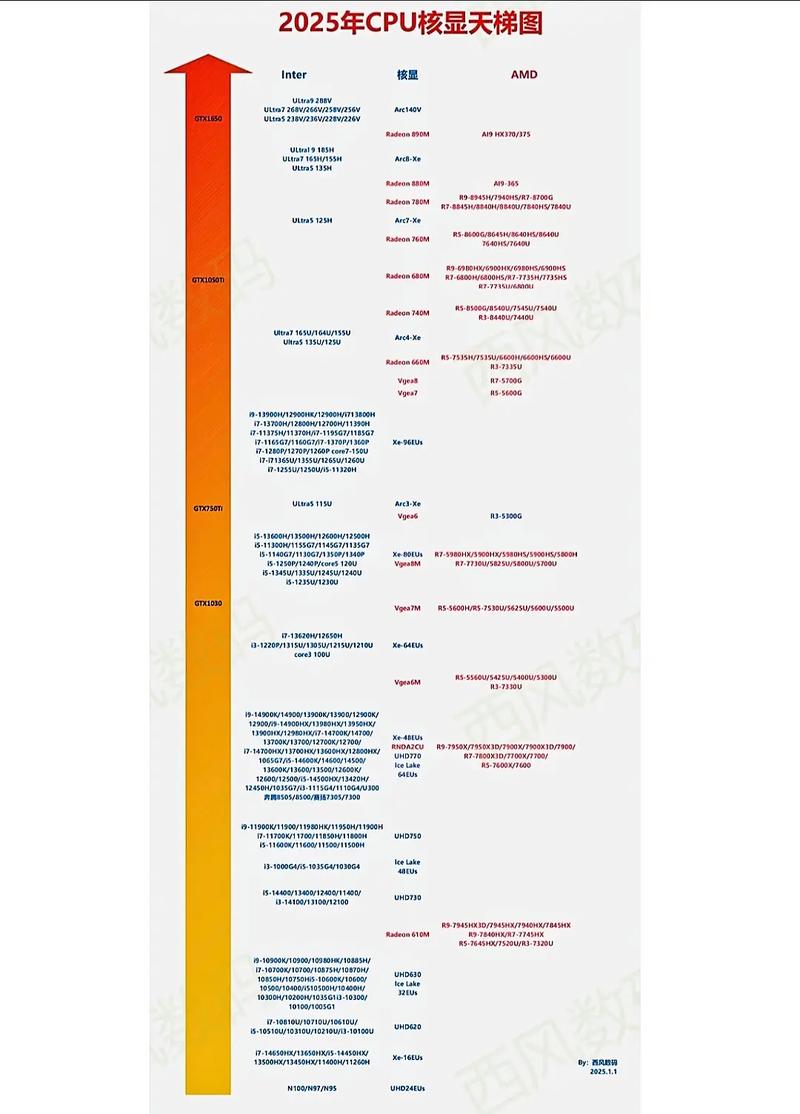 2025年eMule服务器列表更新了吗？-图2