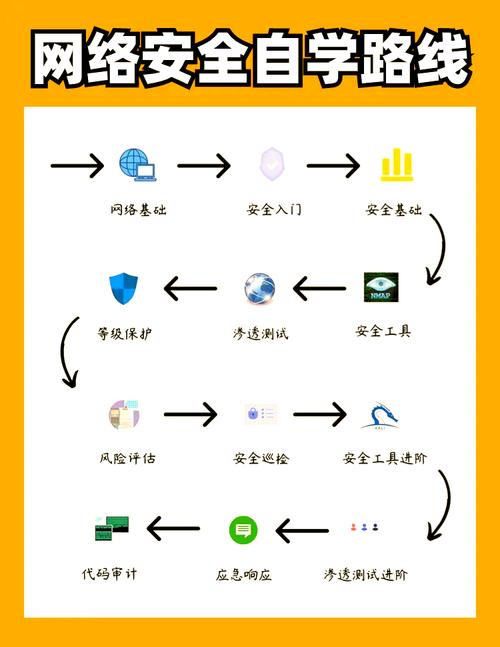 网站维护需掌握哪些核心技术？-图1