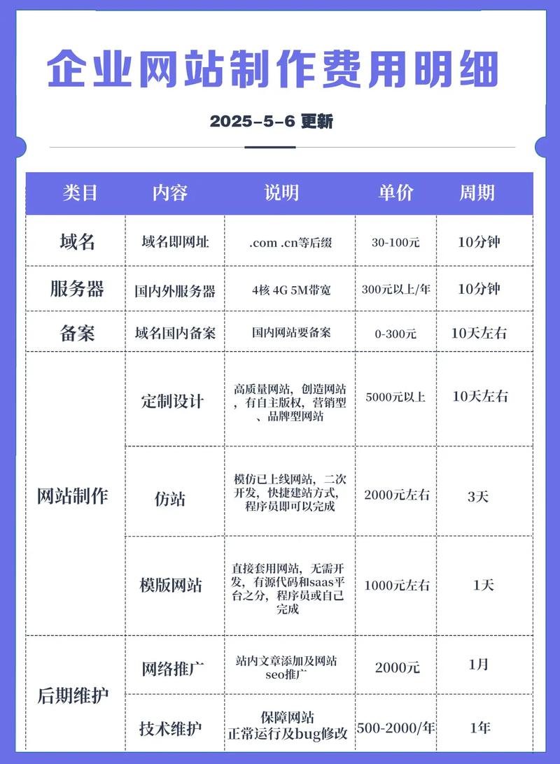 网站设计公司收费标准怎么算？-图1