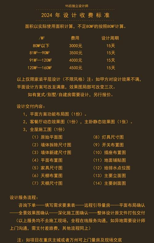 网站设计公司收费标准怎么算？-图2