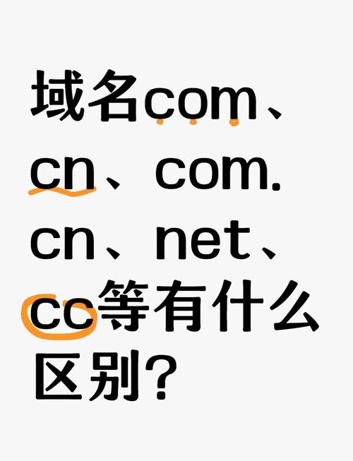 域名后缀到底代表什么？-图1