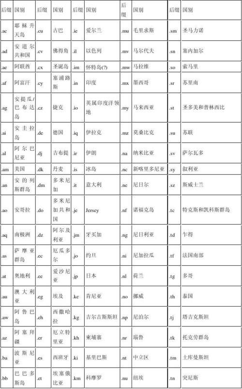 域名后缀到底代表什么？-图2