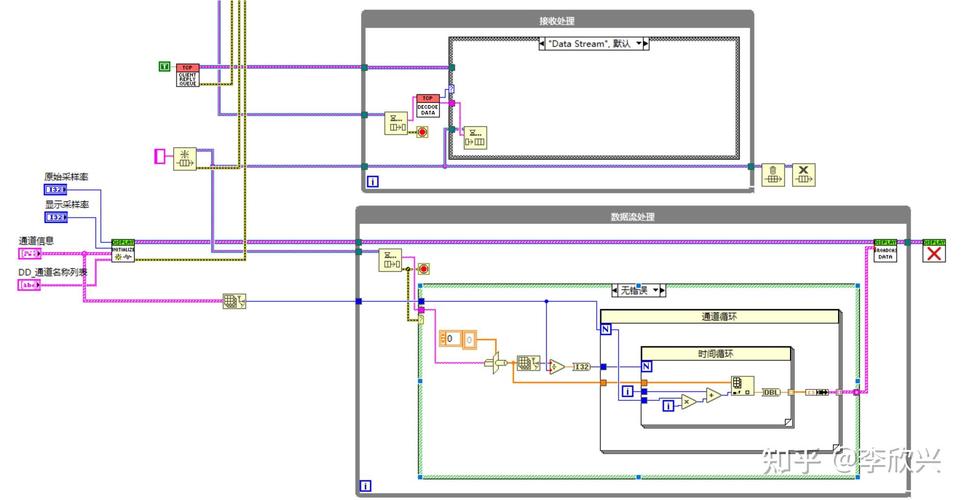 tcp服务器 labview-图1