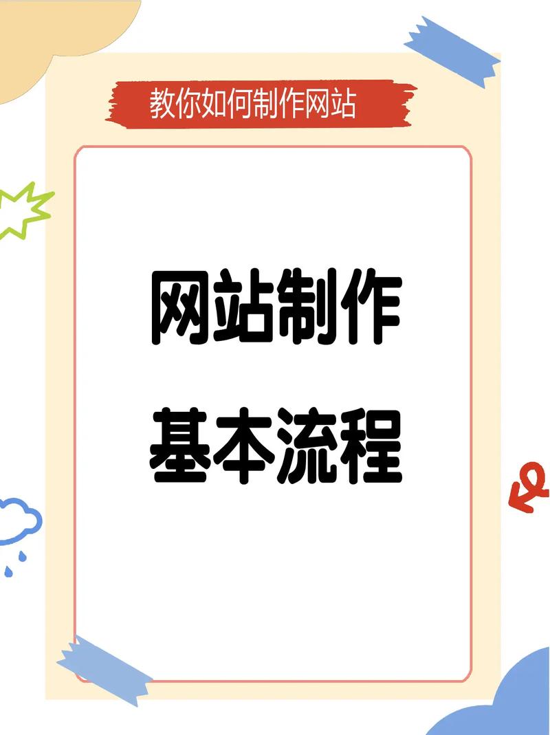 如何快速搭建简单网站？-图2