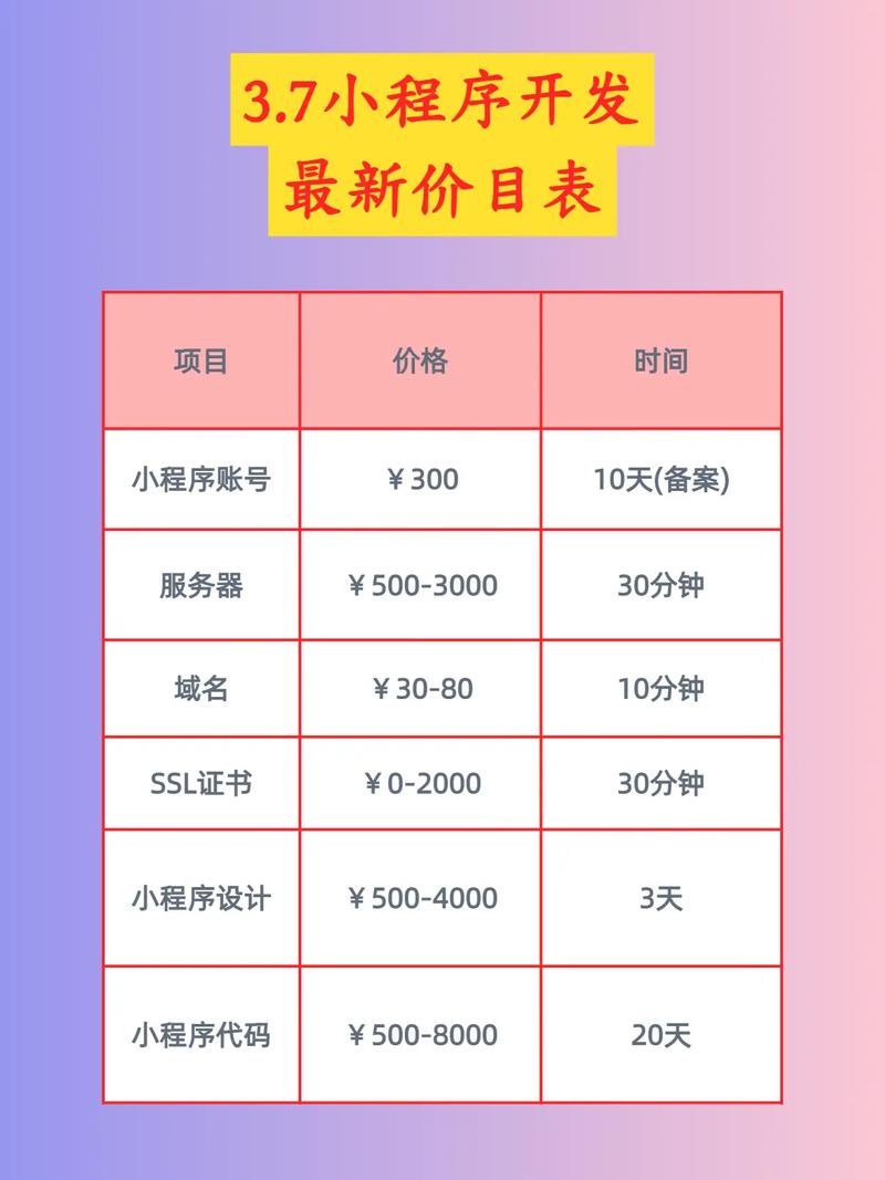 建个网站到底要花多少钱?-图3 建个网站到底要花多少钱?-图3