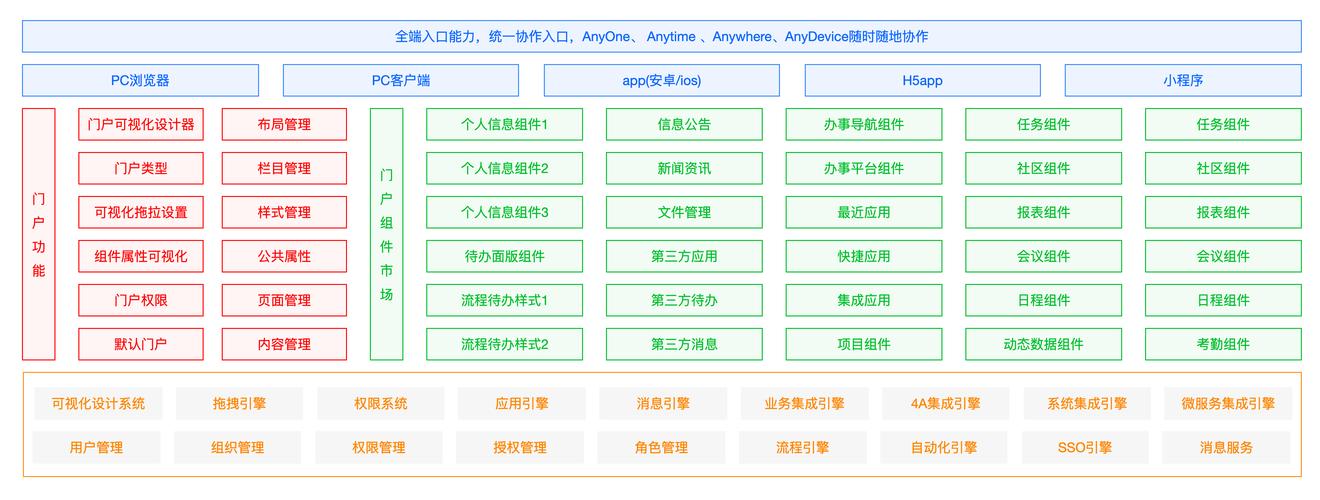 企业门户网站核心功能有哪些？-图1