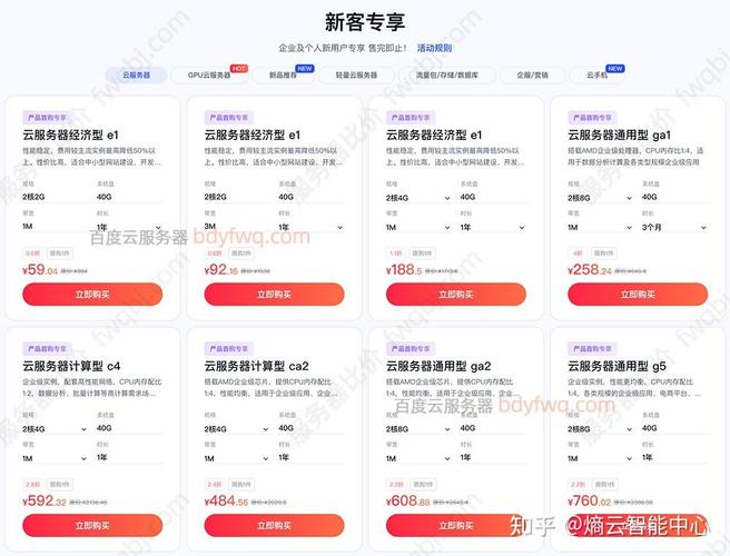 网站租用服务器价格是多少？-图2