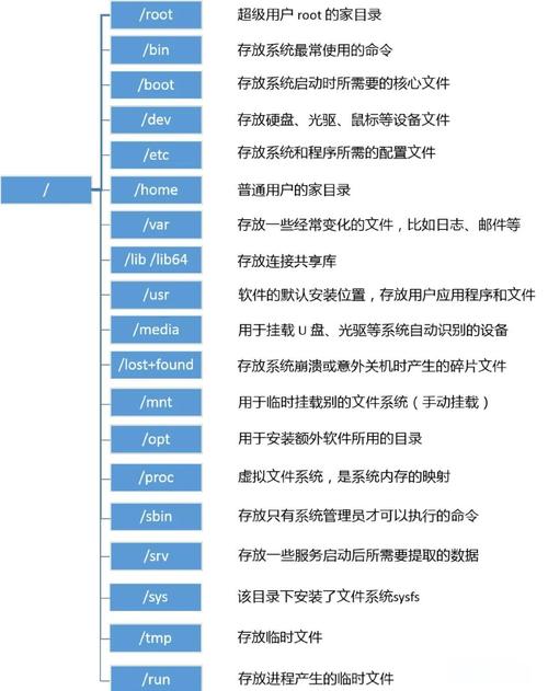 Linux服务器配置怎么搭建？-图3