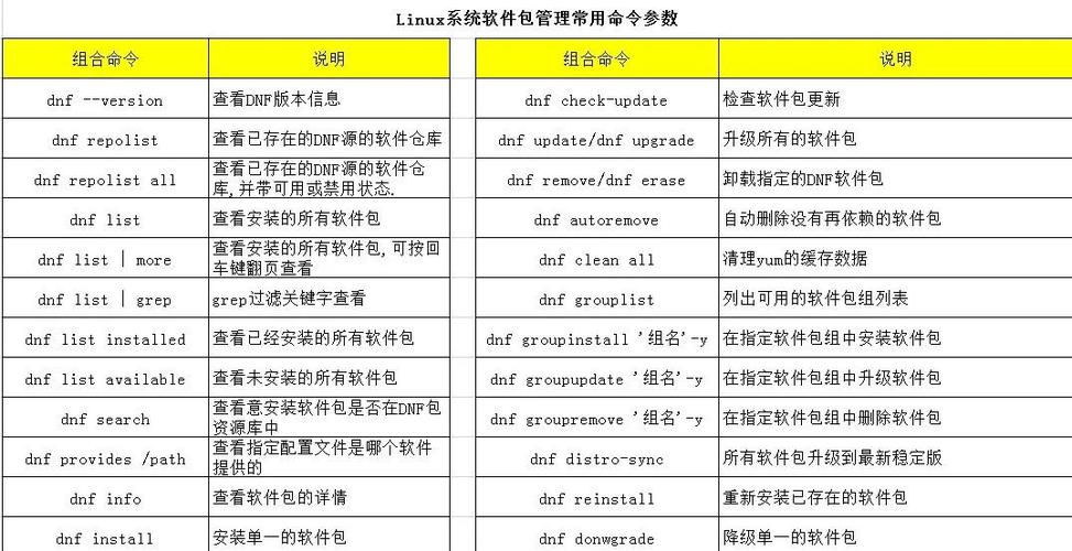 Linux服务器安全配置方案有哪些关键点？-图1