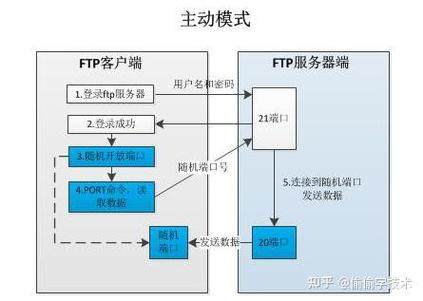 Linux下FTP服务器配置步骤是什么？-图3