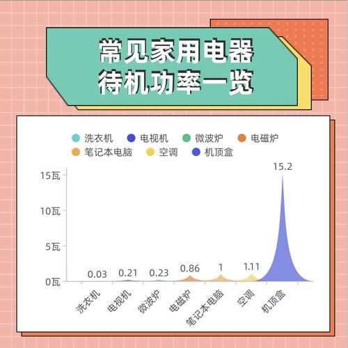 电脑24小时耗电量是多少？-图2