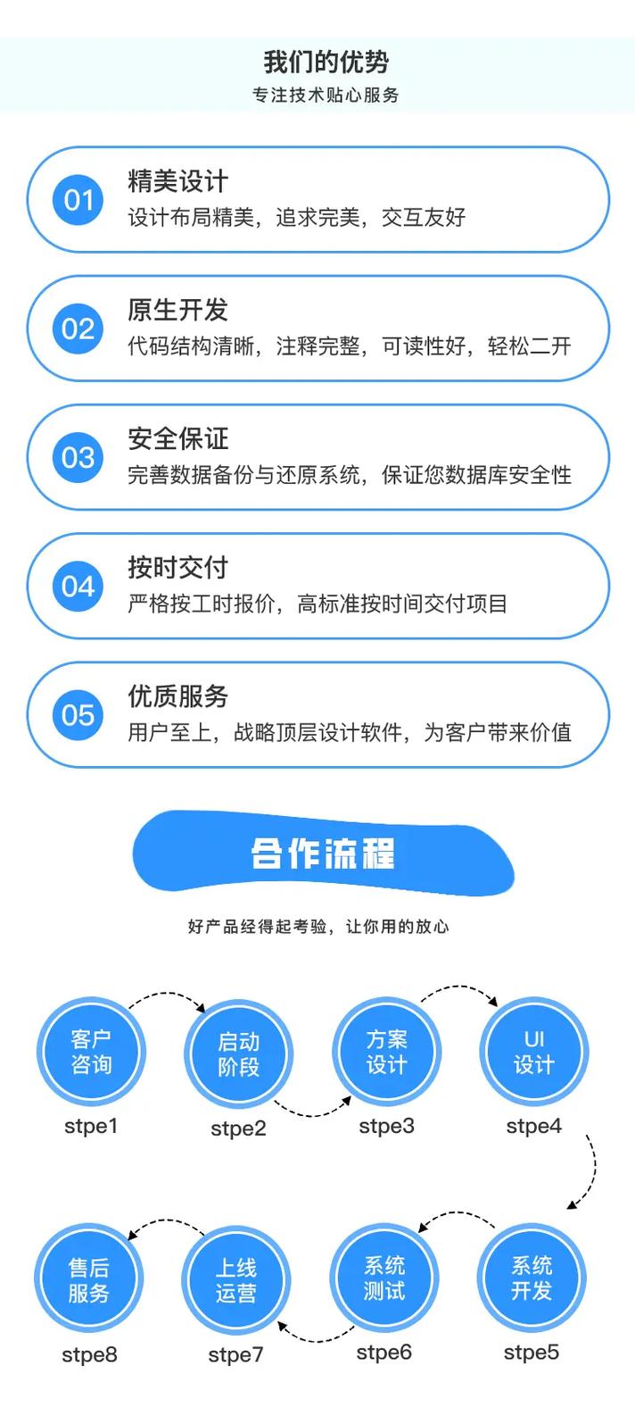 网上商城开发公司哪家好？-图3