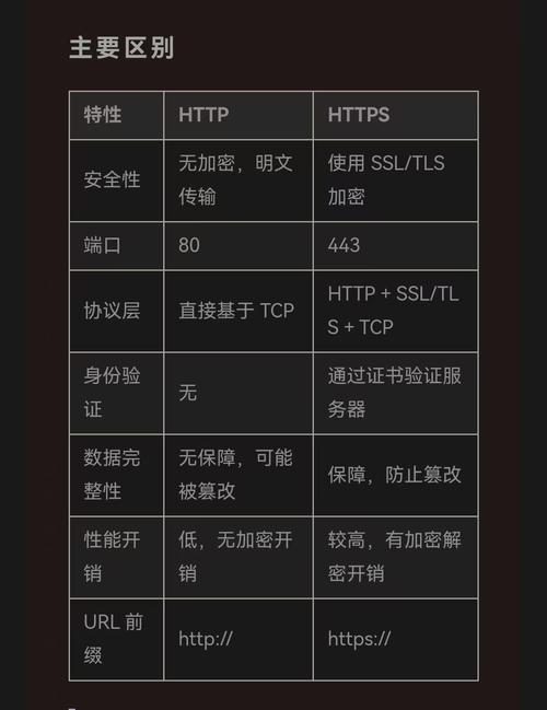 手机站和微网站的区别-图2