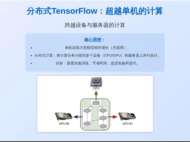TensorFlow服务器如何高效部署与运维？-图3