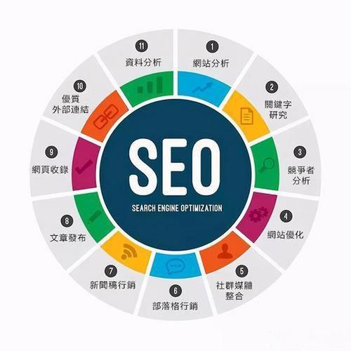 日照网站SEO怎么做才有效？-图1