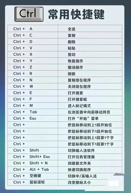 任务管理器快捷键有哪些？-图1