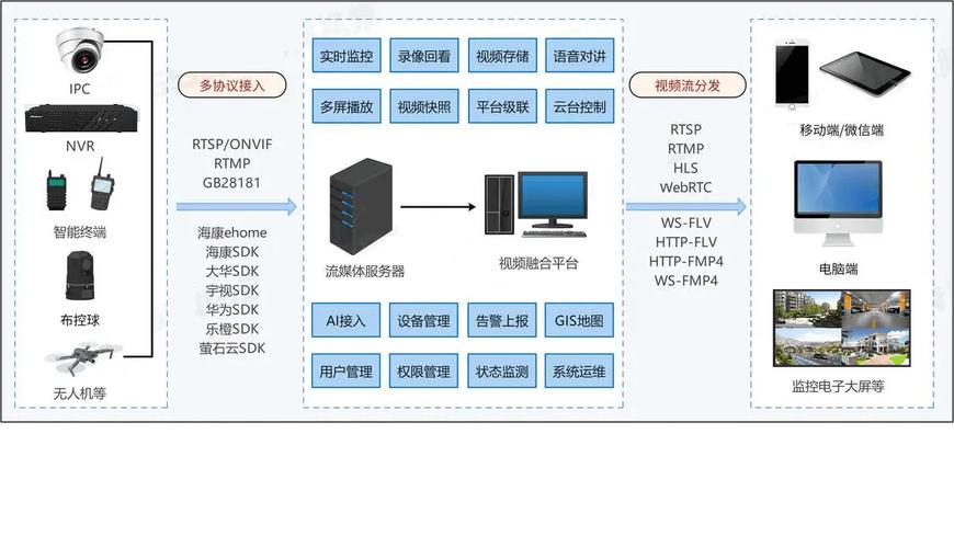 大型视频网站如何高效搭建与运营？-图1