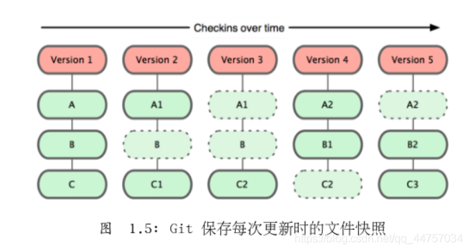 Linux下如何搭建SVN服务器？-图1