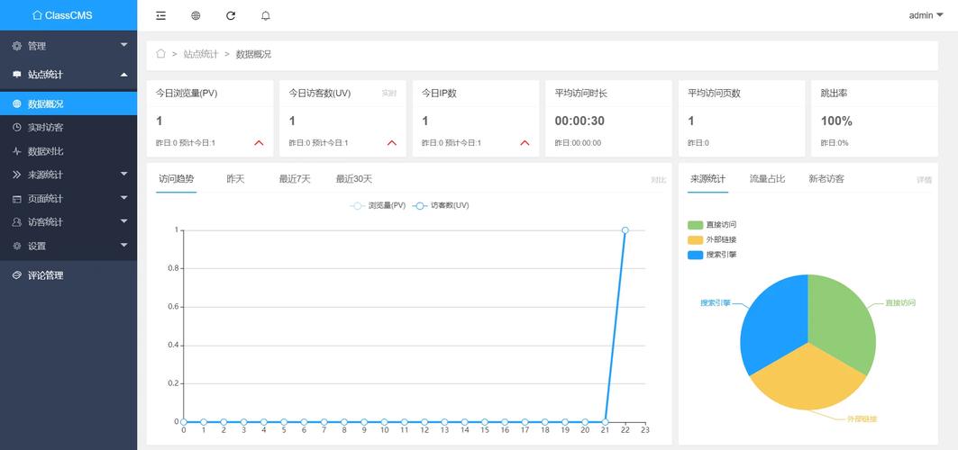 外贸网站流量统计工具该怎么选？-图2