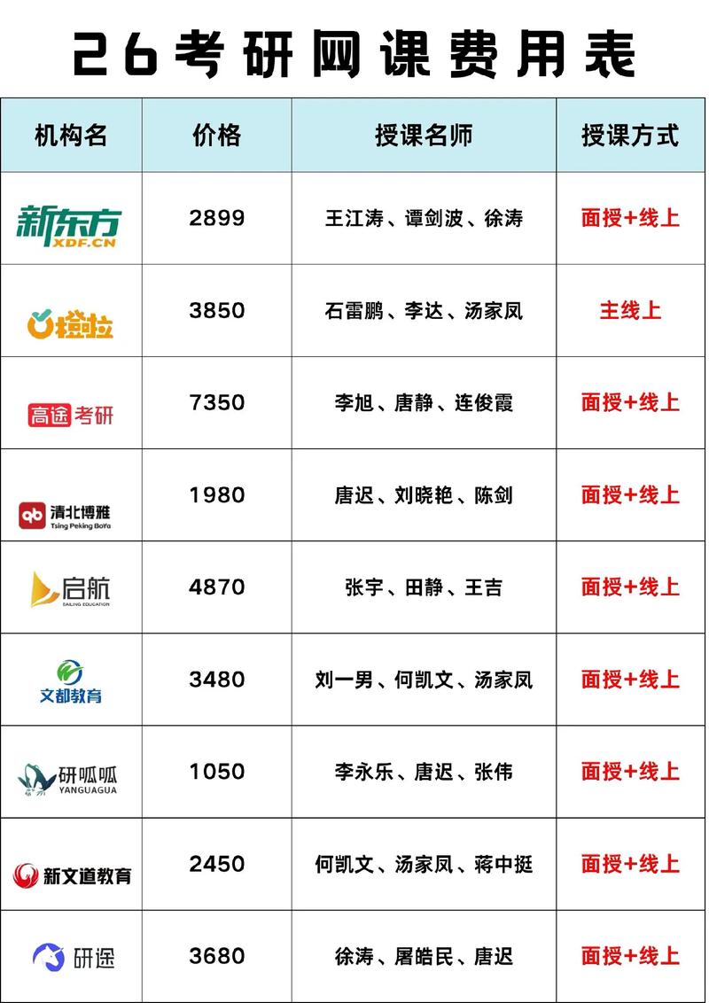 武汉网站排名优化价格一般是多少？-图2